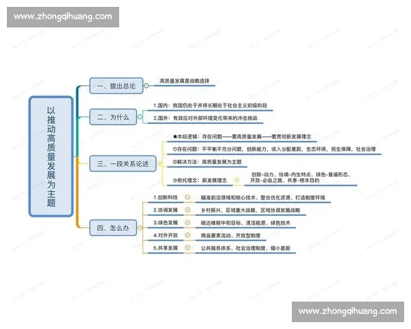 以国际拓展为核心推动企业全球化高质量协同发展新格局战略路径