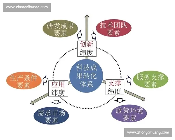 以协作与团队力量为核心推动力深化工作效能与创新发展路径探索