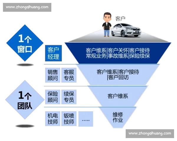 以提升客户满意度为核心推动力的服务优化与创新策略研究